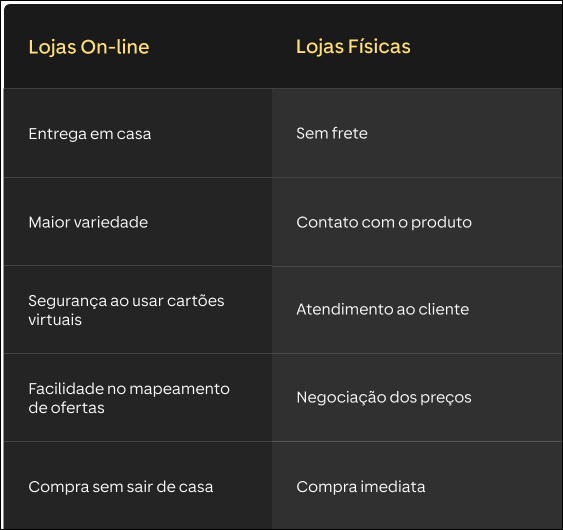 gráfico listando as vantagens de compras físicas contra as vantagens de compras online