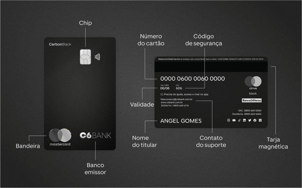 Cartão Carbon Black do C6 Bank frente e verso, evidenciando detalhes como Chip, Bandeira, Banco Emissor, Número do Cartão, Código de Segurança, Validade, Nome do Titular, Contato do Suporte, Tarja Magnética