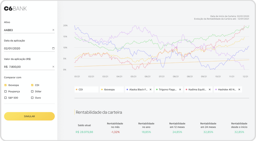 Tela do simulador de investimentos do C6 Bank, mostra um gráfico com os tipos de investimento